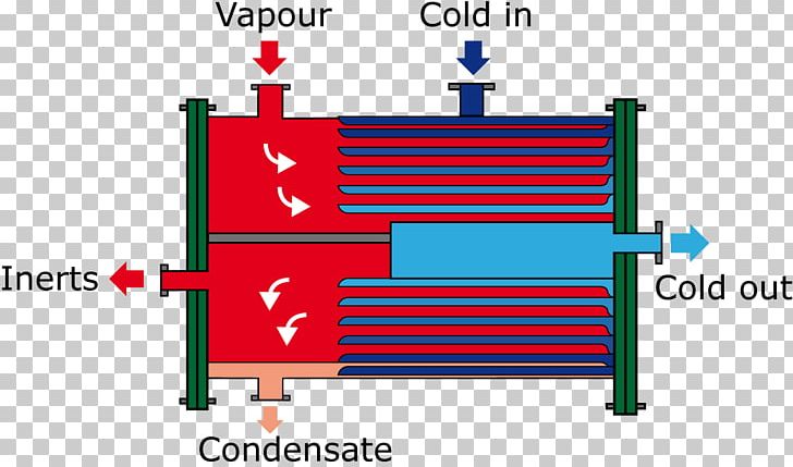 Plate Heat Exchanger Fluid Liquid Vapor PNG, Clipart, Angle, Area, Countercurrent Exchange, Diagram, Evaporator Free PNG Download