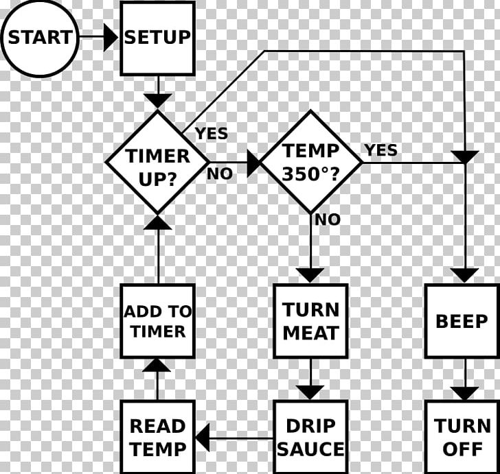 Product Design Drawing Triangle Document PNG, Clipart, Angle, Area, Black And White, Brand, Creative Flowchart Free PNG Download