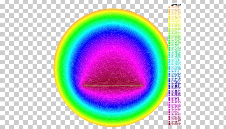 Circle FreeFem++ Heat Equation Time PNG, Clipart, Circle, Heat, Heat Equation, Heat Level, Line Free PNG Download