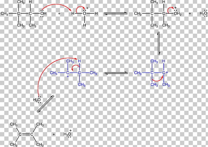 Wagner–Meerwein Rearrangement Rearrangement Reaction Chemical Reaction Meerwein Arylation Reagent PNG, Clipart,  Free PNG Download