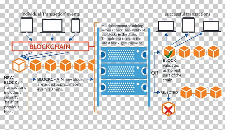 Blockchain Bitcoin Network Cryptocurrency Decentralized Application PNG, Clipart, Area, Bitcoin, Bitcoin Network, Blockchain, Block Chain Free PNG Download