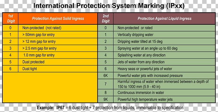 International Electrotechnical Commission IP Code Software Testing Information Cincinnati Test Systems Inc PNG, Clipart, Area, Brand, Color, Computer Program, Computer Software Free PNG Download