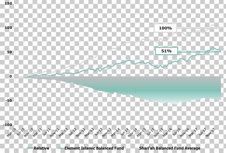 Paper Water Resources Line Angle Diagram PNG, Clipart, Angle, Area, Art, Brand, Diagram Free PNG Download