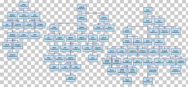 Service Organization Passivity PNG, Clipart, Area, Art, Brand, Circuit Component, Diagram Free PNG Download