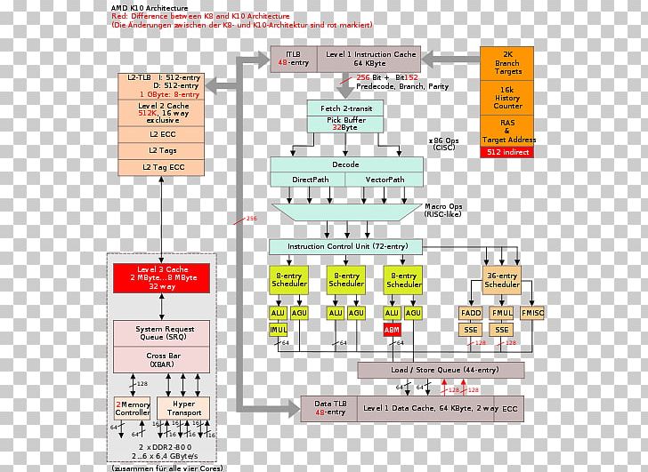 AMD 10h Central Processing Unit AMD K8 Advanced Micro Devices Athlon 64 PNG, Clipart, Advanced Micro Devices, Angle, Area, Athlon, Athlon 64 Free PNG Download