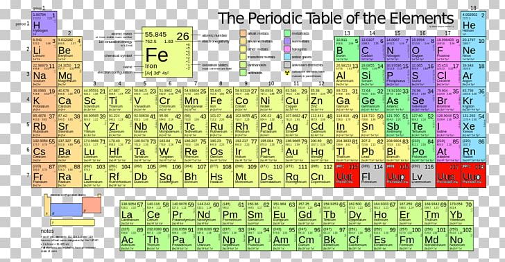 colorful periodic table molar mass