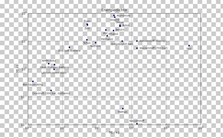 Rectangle Area PNG, Clipart, Angle, Area, Diagram, Line, Number Free PNG Download