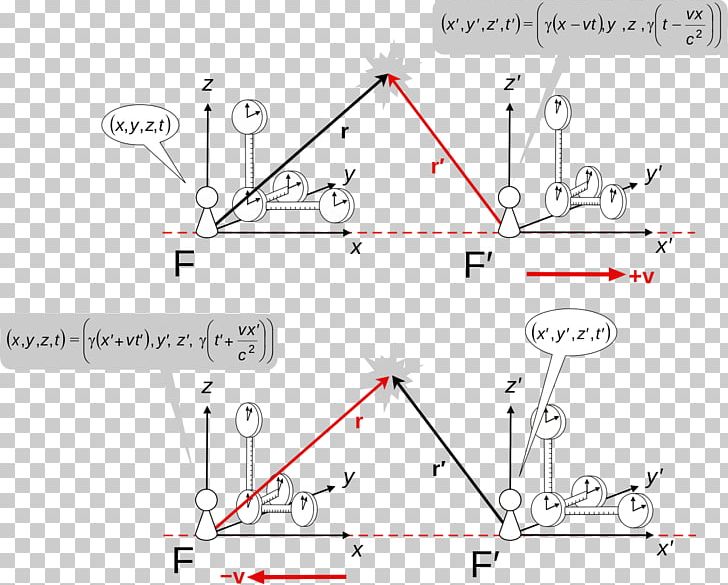 Lorentz Transformation Minkowski Space Special Relativity Physicist PNG, Clipart, Angle, Area, Coordinate System, Diagram, Drawing Free PNG Download