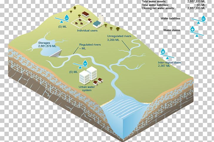 Water Resources Surface Water PNG, Clipart, 3d Computer Graphics, Computer Graphics, Data Compression, Diagram, Groundwater Free PNG Download