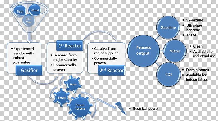 American Depositary Receipt Oil Refinery Biofuel YPF PNG, Clipart, American Depositary Receipt, Biofuel, Brand, Business, Communication Free PNG Download