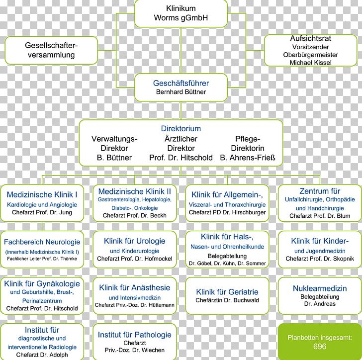 Document Line PNG, Clipart, Area, Art, Diagram, Document, Herr Prof Dr Med Andreas Kulozik Free PNG Download