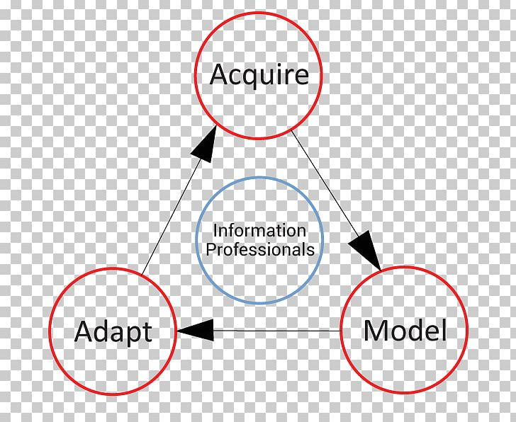 NYSE:KMX Information Patent Diagram PNG, Clipart, Acquire, Angle, Area, Brand, Communication Free PNG Download