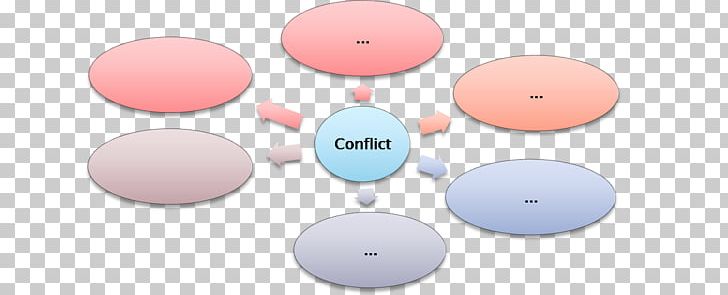 Conflict Value Process Organization Definition PNG, Clipart, Art, Brand, Circle, Communication, Conflict Free PNG Download