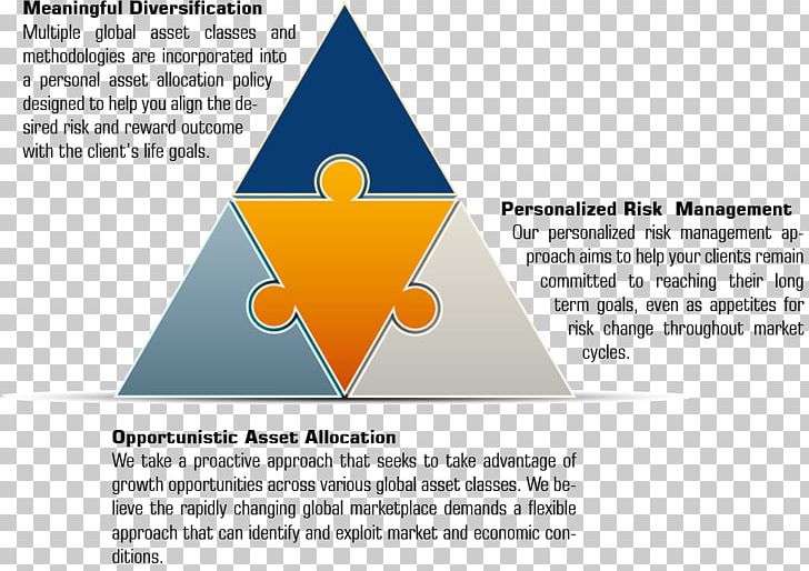 Philosophy Investment Organization Clark Capital Management Group Investor PNG, Clipart, 401k, Angle, Area, Brand, Clark Capital Management Group Free PNG Download