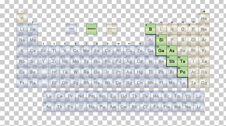 Nonmetal Periodic Table Metalloid Chemistry PNG, Clipart, Alkali, Angle, Area, Chemical Element, Chemical Property Free PNG Download