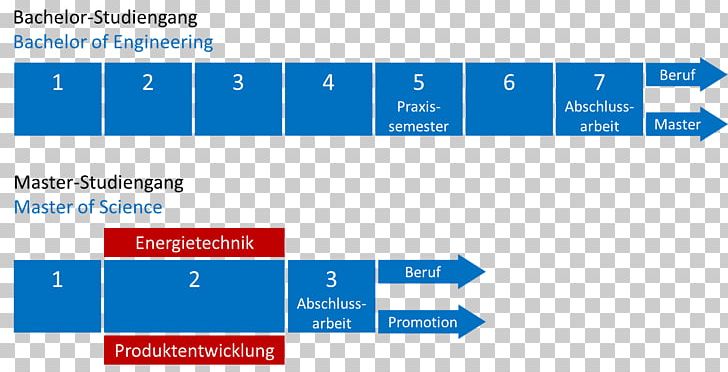 Studium Maschinenbau Mechanical Engineering Studia Wyższe University Centre For Higher Education PNG, Clipart,  Free PNG Download