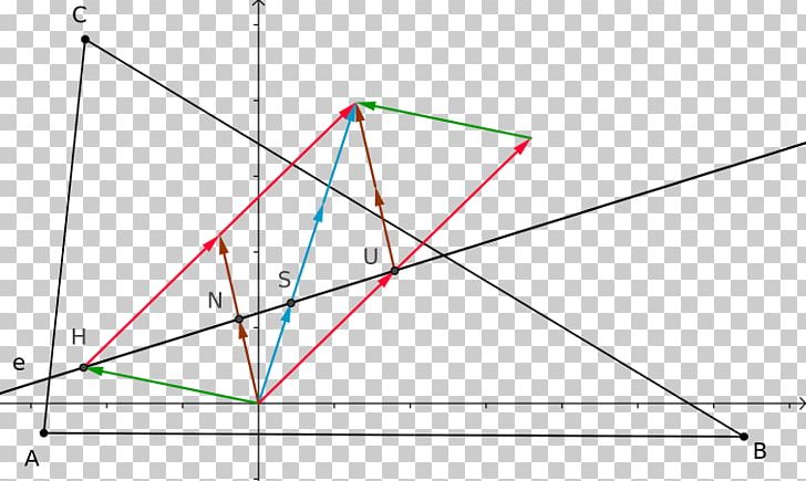 Triangle Center Point Euler Line PNG, Clipart, Angle, Area, Art, Circle, Circumscribed Circle Free PNG Download