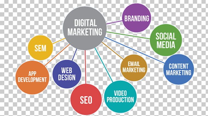 Digital Marketing Marketing Strategy Digital Strategy Advertising PNG, Clipart, Advertising, Brand, Business, Collaboration, Communication Free PNG Download