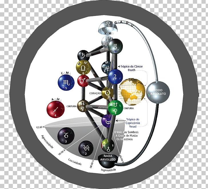 Tree Of Life Kabbalah Hermetic Qabalah Mysticism Symbol PNG, Clipart,  Free PNG Download
