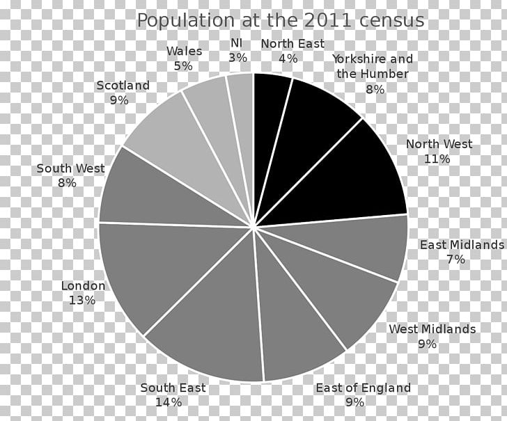United Kingdom Census 2011 Religion United Kingdom Census 1841 PNG, Clipart, Angle, Black And White, Brand, Census, Census In The United Kingdom Free PNG Download