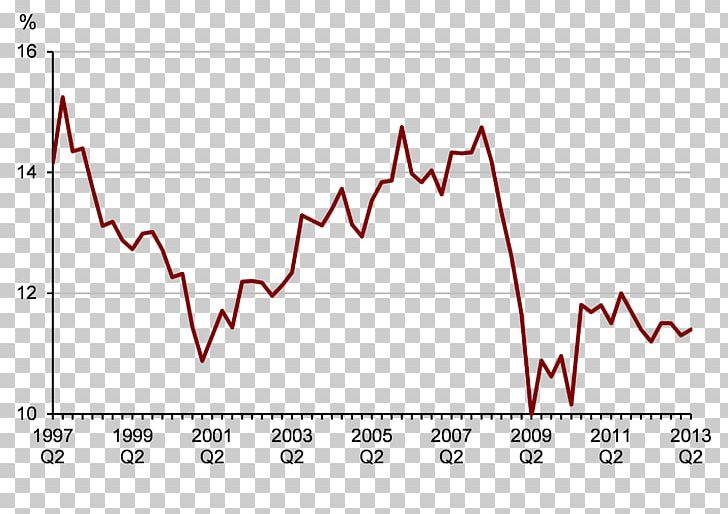 1800s Tendency Of The Rate Of Profit To Fall Marxism PNG, Clipart, 1800s, Angle, Area, Brand, Business Free PNG Download