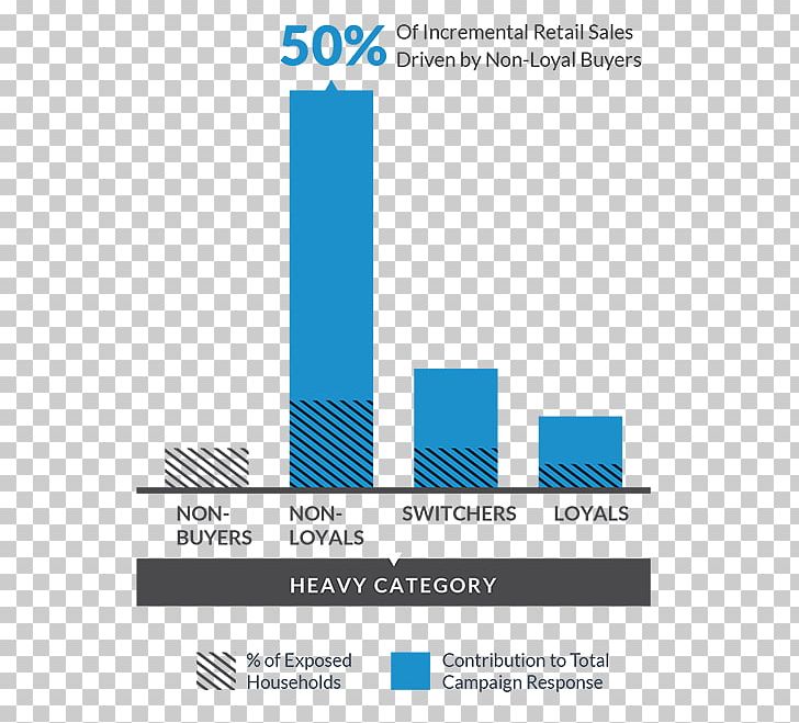 Case Study Organization Nielsen Catalina Solutions Nielsen Holdings Brand PNG, Clipart, Advertising, Advertising Campaign, Angle, Area, Belapur Incremental Housing Free PNG Download