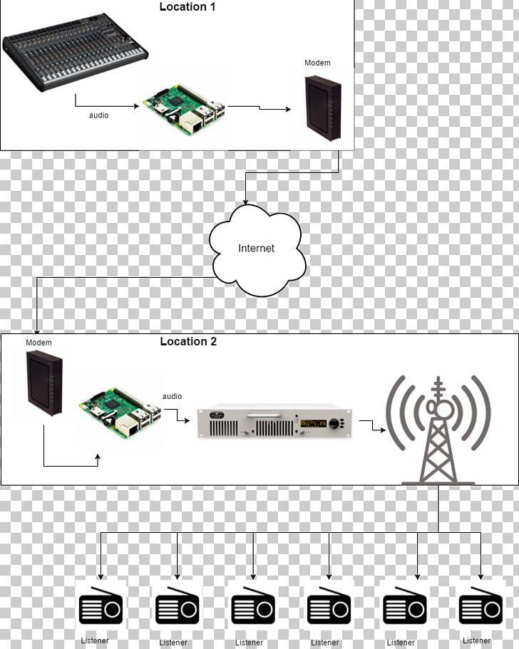 Telecommunications Tower Diagram PNG, Clipart, Angle, Area, Art, Brand, Cell Site Free PNG Download