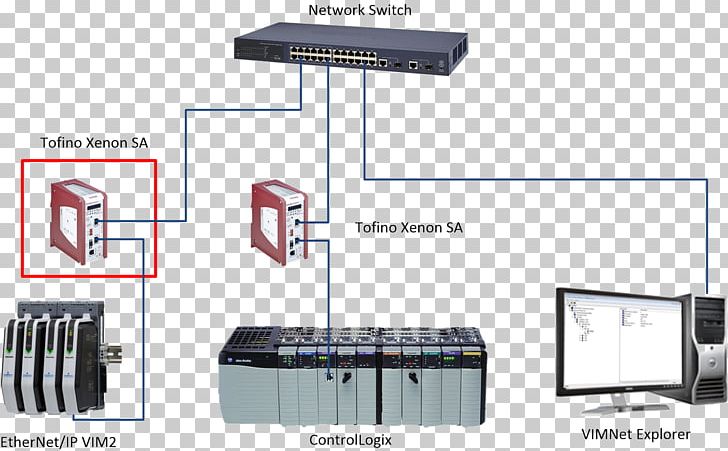 EtherNet/IP Network Switch Internet Protocol Suite Electronics PNG, Clipart, Computer Network, Computer Network Diagram, Diagram, Electronic Component, Electronics Free PNG Download