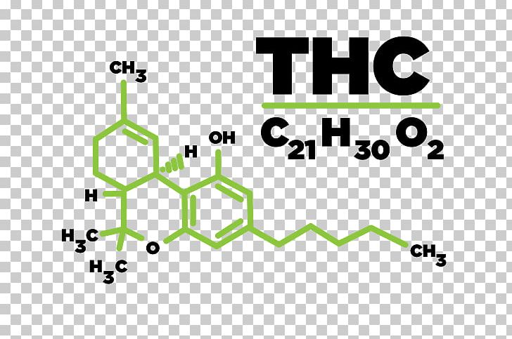 Tetrahydrocannabinol Medical Cannabis Cannabidiol Hash Oil PNG, Clipart, Angle, Area, Brand, Cannabidiol, Cannabinoid Free PNG Download