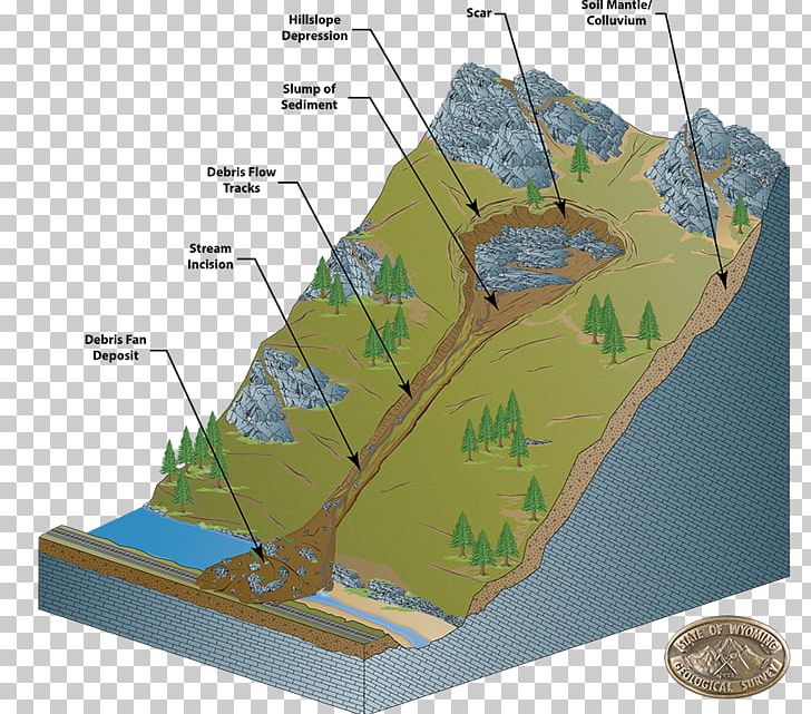 Debris Flow Landslide Geology Mudflow PNG, Clipart, Debris, Debris Flow, Diagram, Drawing, Geology Free PNG Download