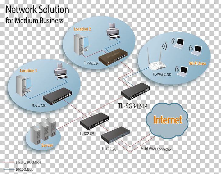 Network Switch Small Form-factor Pluggable Transceiver Gigabit Ethernet TP-Link Power Over Ethernet PNG, Clipart, Computer Network, Electronics Accessory, Gigabit Ethernet, Hardware, Jet Link Free PNG Download