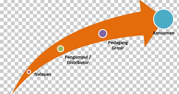 Brondong PNG, Clipart, Angle, Animal, Area, Brand, Diagram Free PNG Download