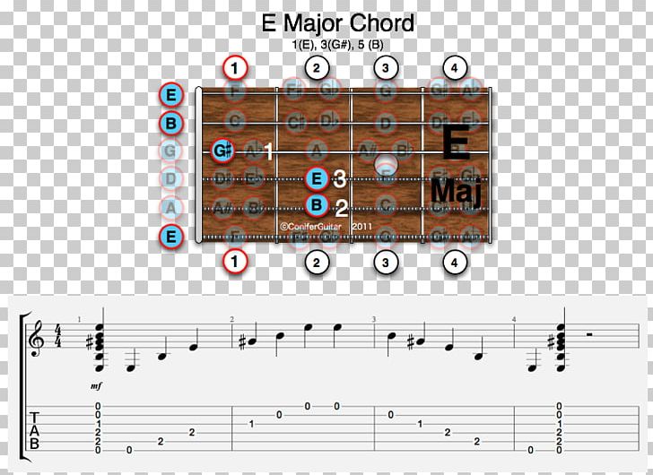 Guitar Chord Minor Chord E Minor Major Chord PNG, Clipart, B Minor, Chord, Chords, E Major, E Minor Free PNG Download