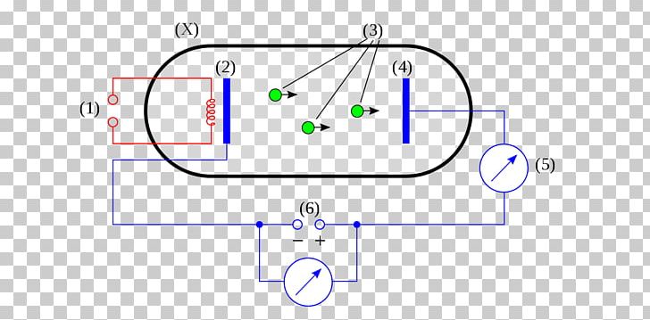 Wikimedia Commons Copyright PNG, Clipart, Angle, Area, Circle, Copyright, Diagram Free PNG Download