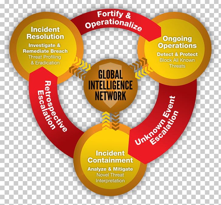 Blue Coat Systems Symantec Middle East Organization Malware PNG, Clipart, Advanced Persistent Threat, Blue Coat Systems, Brand, Circle, Diagram Free PNG Download