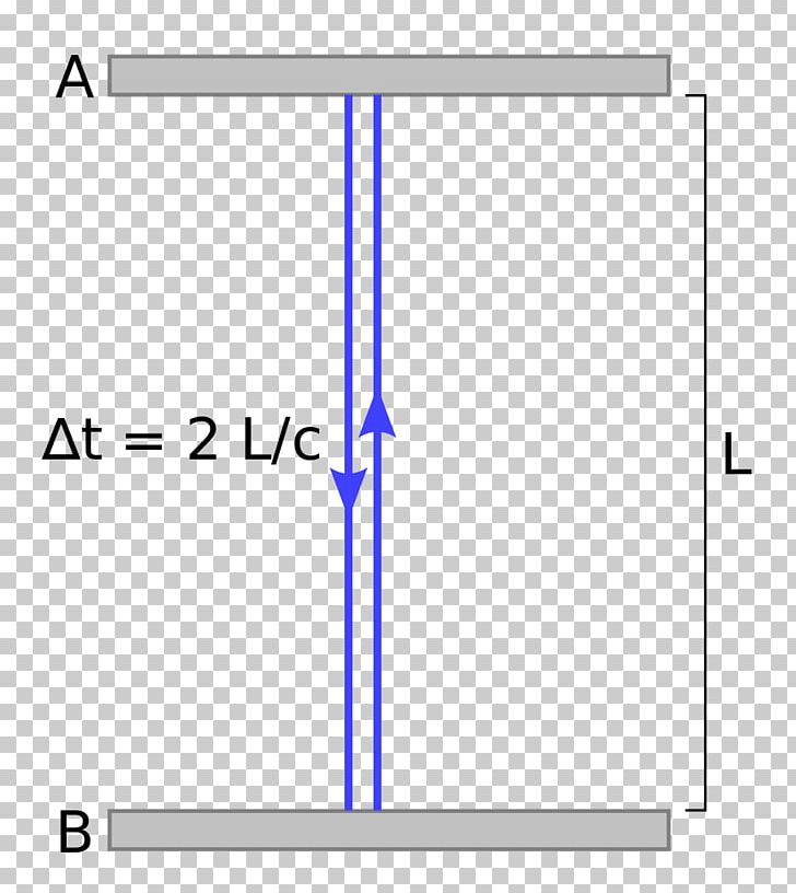 Time Dilation Hafele–Keating Experiment Length Contraction Lorentz Factor PNG, Clipart, Angle, Area, Blue, Clock, Diagram Free PNG Download