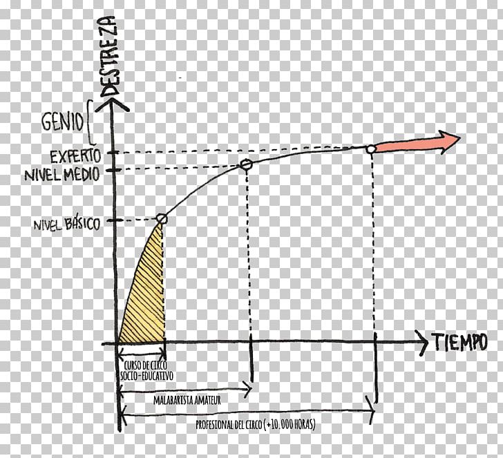 Learning Curve Pedagogy Education PNG, Clipart, Angle, Area, Curva, Curve, Diagram Free PNG Download