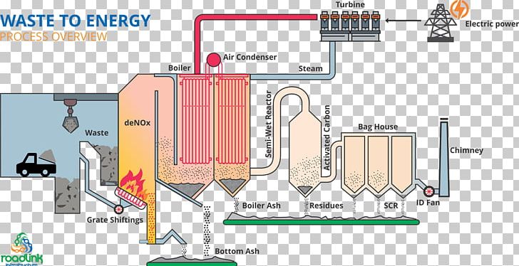 Roadlink Infrastructure Waste Management Engineering Combustion PNG, Clipart, Area, Combustion, Diagram, Engineering, Fuel Free PNG Download