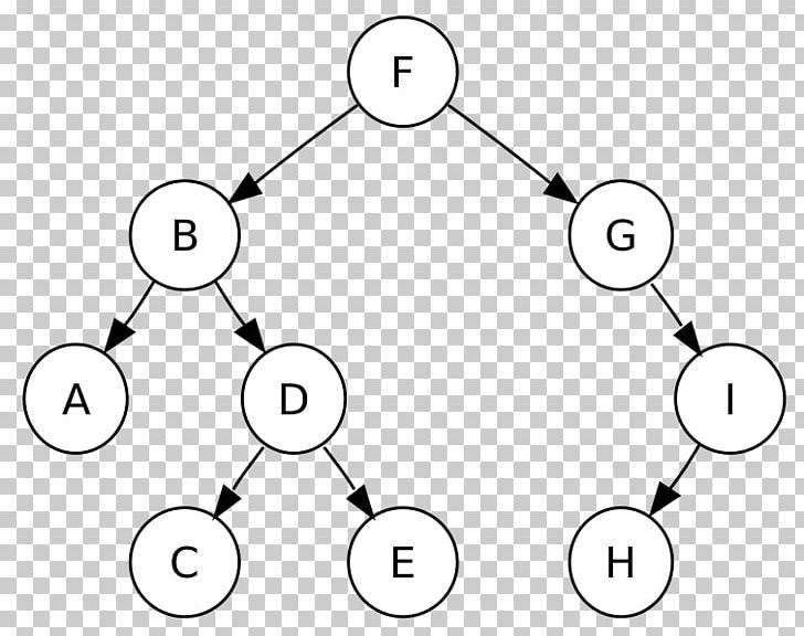 Tree Traversal Binary Search Tree Binary Tree PNG, Clipart, Angle, Area, Binary Search Algorithm, Binary Search Tree, Binary Tree Free PNG Download