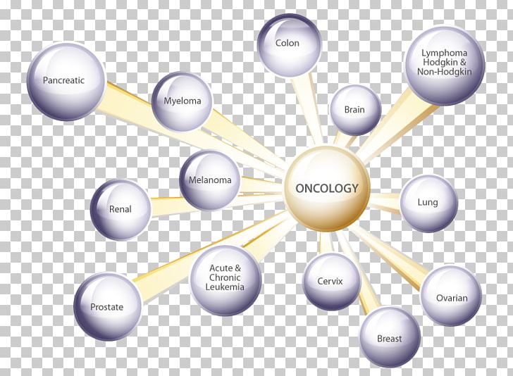 Pancreatic Cancer Surgery Medicine Cancer Staging PNG, Clipart, Breast Cancer, Cancer, Cancer Staging, Circle, Diagram Free PNG Download