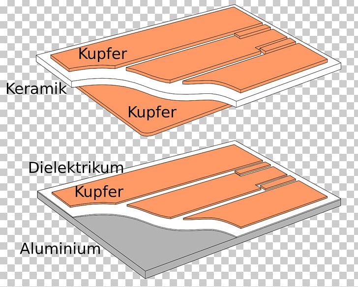 Material Power Electronic Substrate Floor PNG, Clipart, Angle, Area, Art, Brand, Copper Free PNG Download