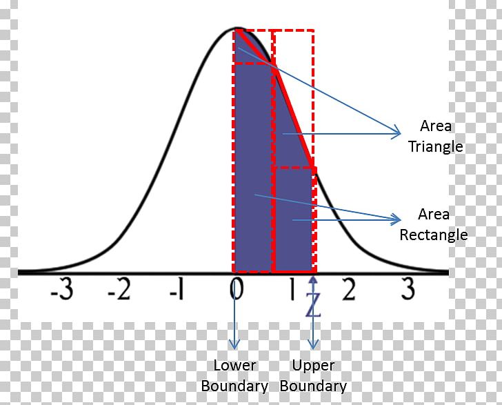 Normal Distribution Probability Distribution Doc PDF Microsoft Word PNG, Clipart, Angle, Area, Diagram, Doc, Download Free PNG Download
