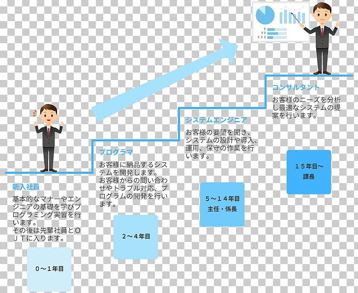 Business Administration キャリアパス Technology 新卒 PNG, Clipart, Analysis, Angle, Area, Blue, Brand Free PNG Download