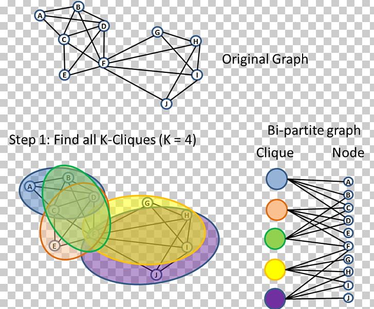 Line Point PNG, Clipart, Angle, Area, Circle, Diagram, Line Free PNG Download