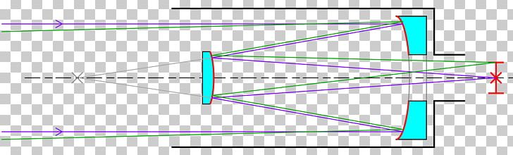 Light Reflecting Telescope Diffraction Spike Optics PNG, Clipart, Angle, Area, Circle, Diagram, Dick Cass Free PNG Download