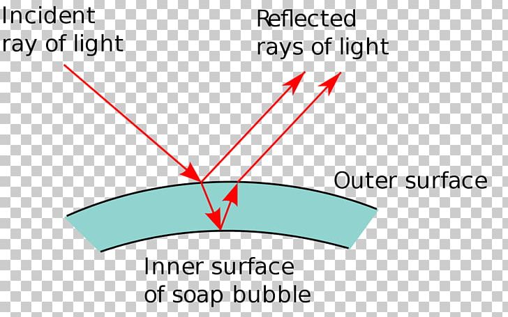 Line Diagram Point Angle PNG, Clipart, Angle, Area, Art, Circle, Diagram Free PNG Download