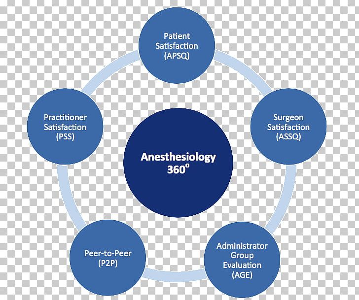 Business Process Marketing Pfizer Management PNG, Clipart, Anesthesiologist, Business, Business Process, Diagram, Digital Marketing Free PNG Download