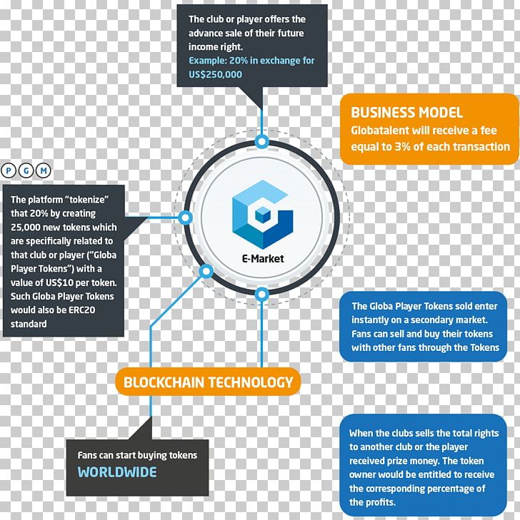 Blockchain White Paper Initial Coin Offering Sport Ethereum PNG, Clipart, Bitcoin, Bitcoin Cash, Blockchain, Brand, Business Free PNG Download
