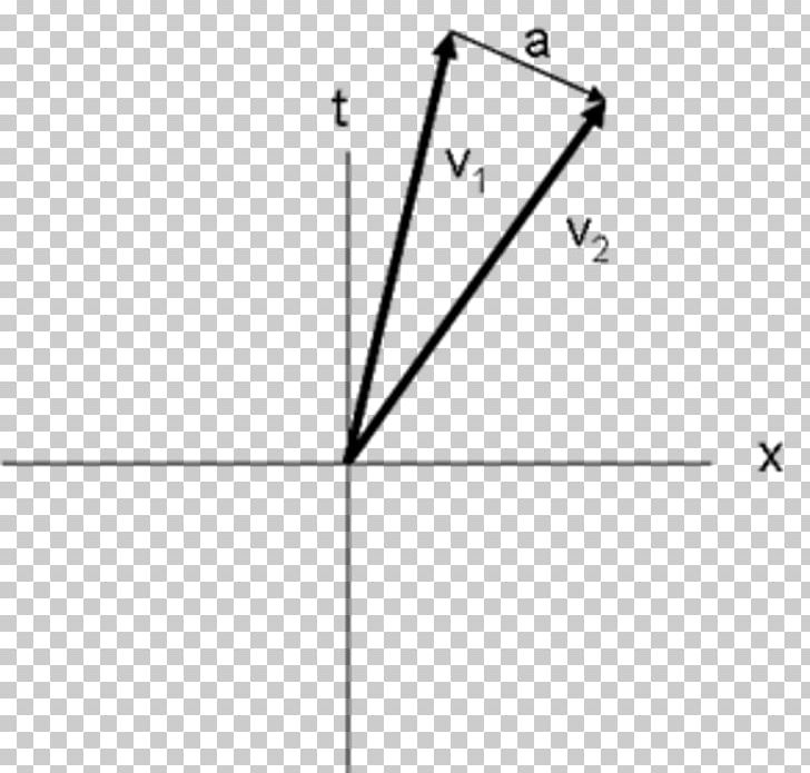 Lorentz Scalar Lorentz Transformation Dot Product PNG, Clipart, Angle, Area, Circle, Diagram, Dot Product Free PNG Download