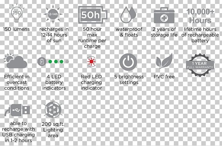 Light Battery Charger LuminAID Solar Lamp PNG, Clipart, Area, Battery Charger, Brand, Diagram, Flashlight Free PNG Download